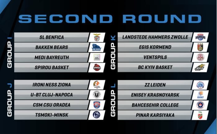 Другі групавы этап Кубка ФІБА